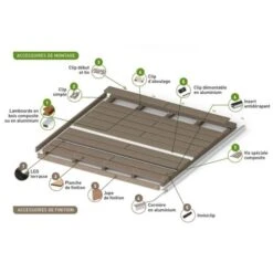 Clip Inox Départ/fin 20x70mm Sachet 10 -Construction Matériaux Magasin Photo dambiance 2 1090791